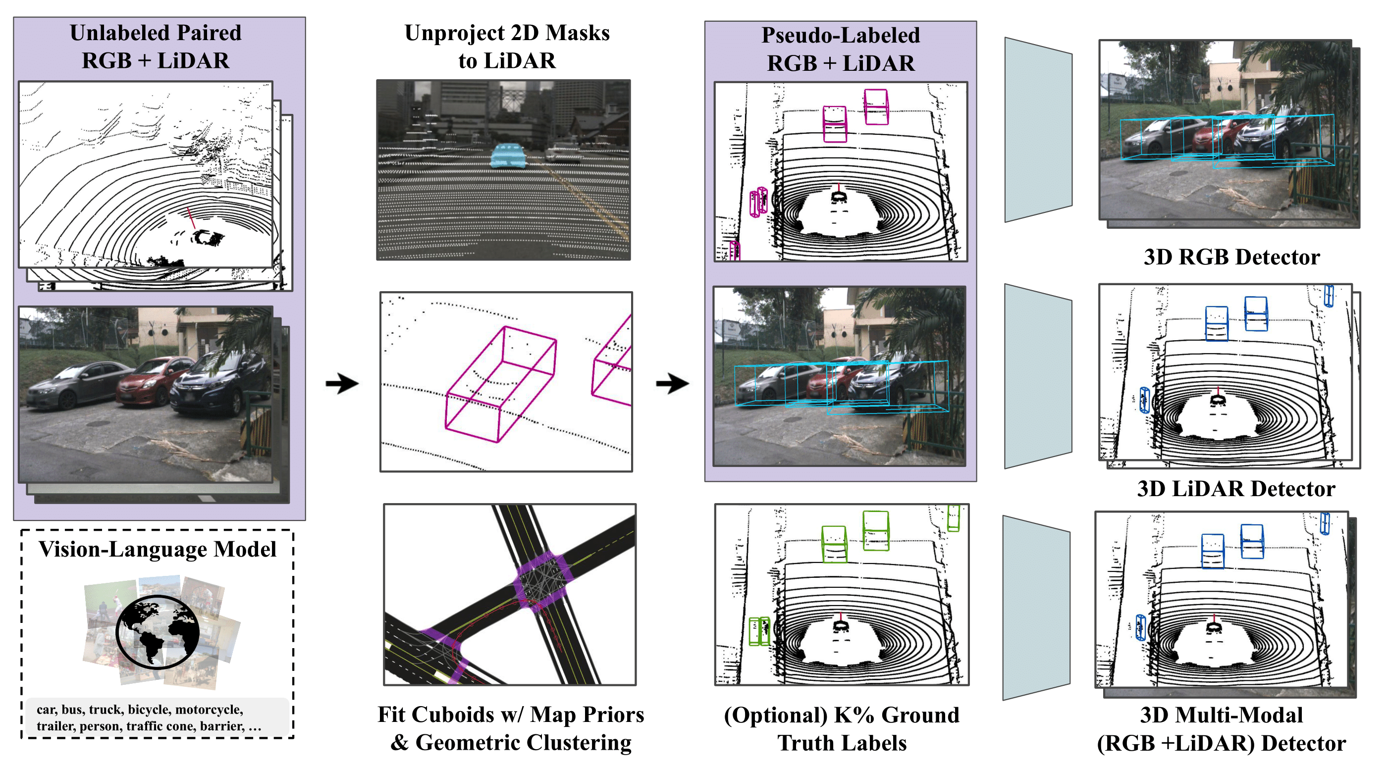 CM3D Overview