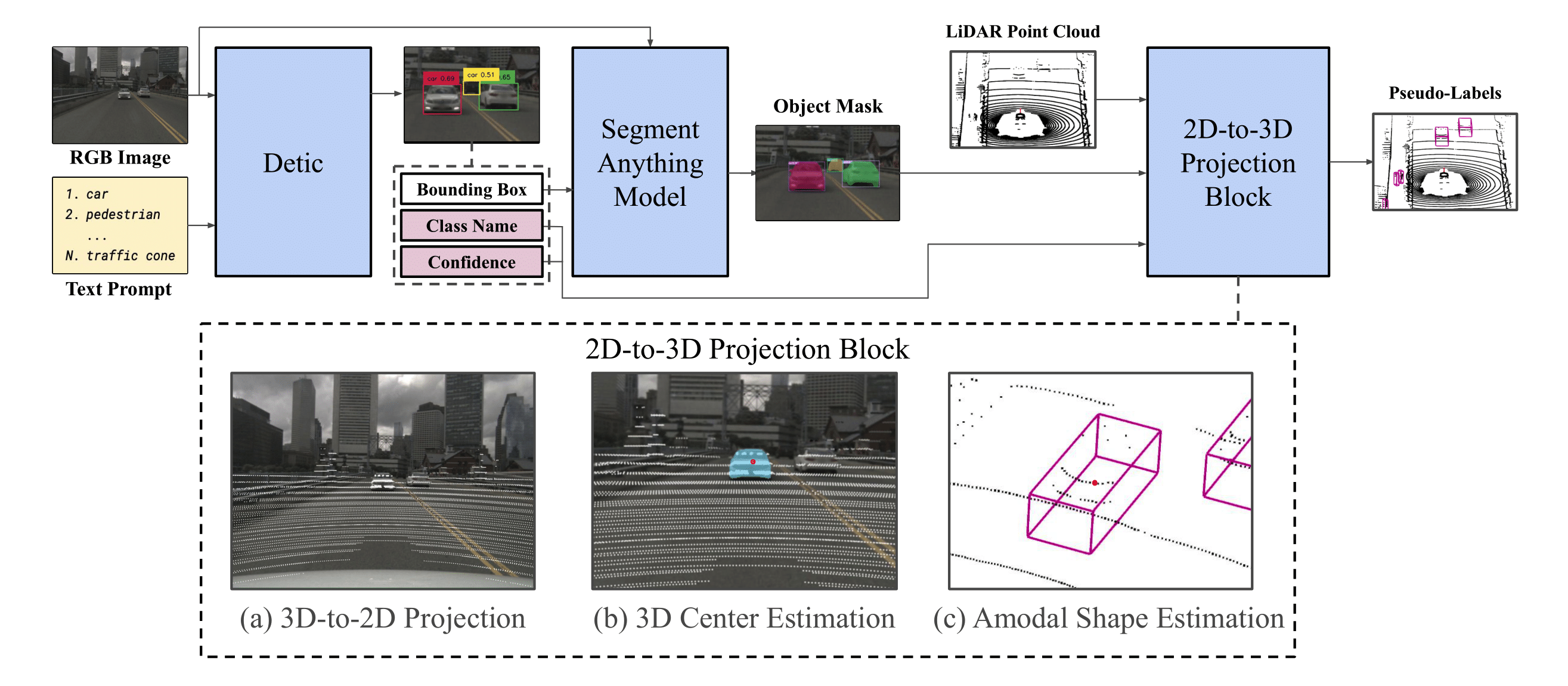 CM3D Pseudo-Label Pipeline